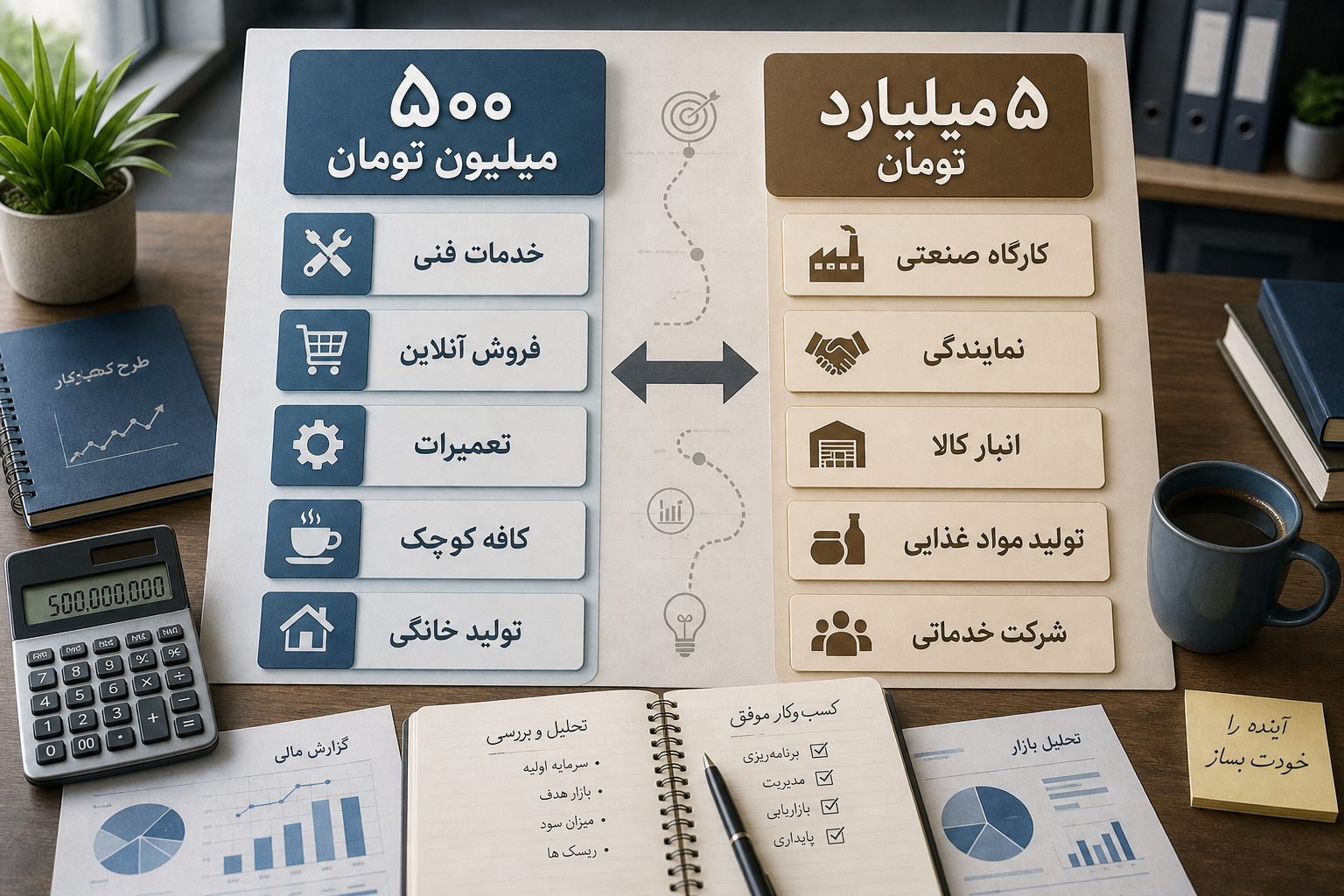 کسب و کار متناسب با سرمایه های متوسط