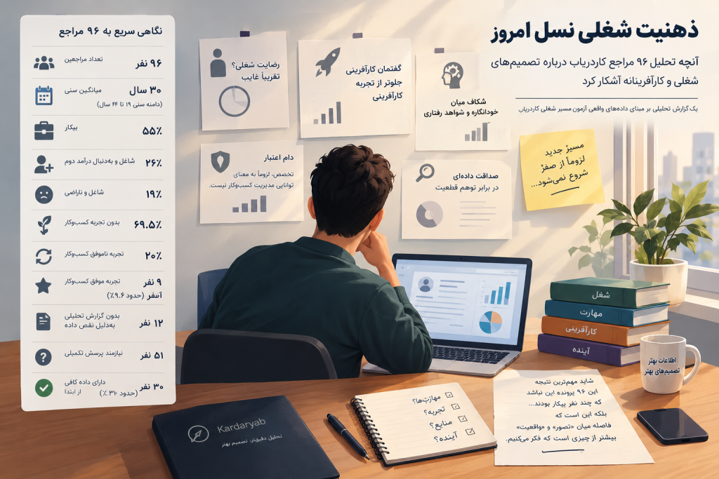 مقاله تحلیلی-پژوهشی از 100 گزارش تحلیل مسیر شغلی آزمون کاردریاب
